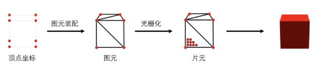 繪制的實現(xiàn)
